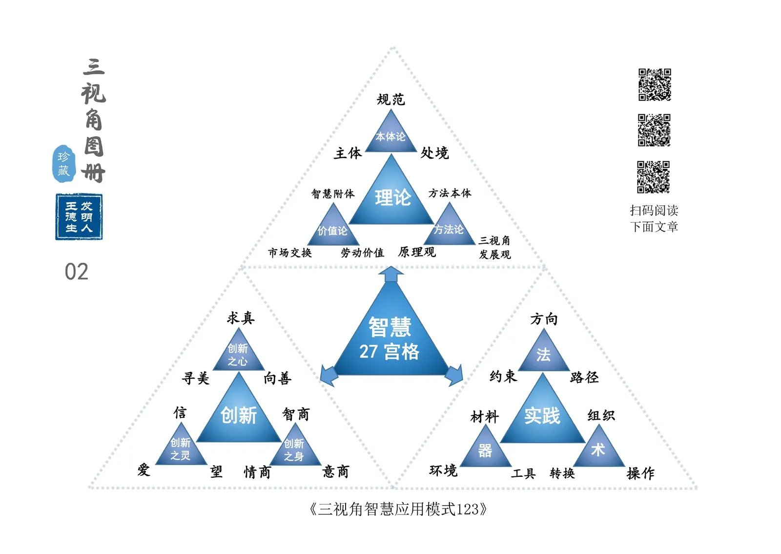三视角图册第 002 图 智慧27宫格