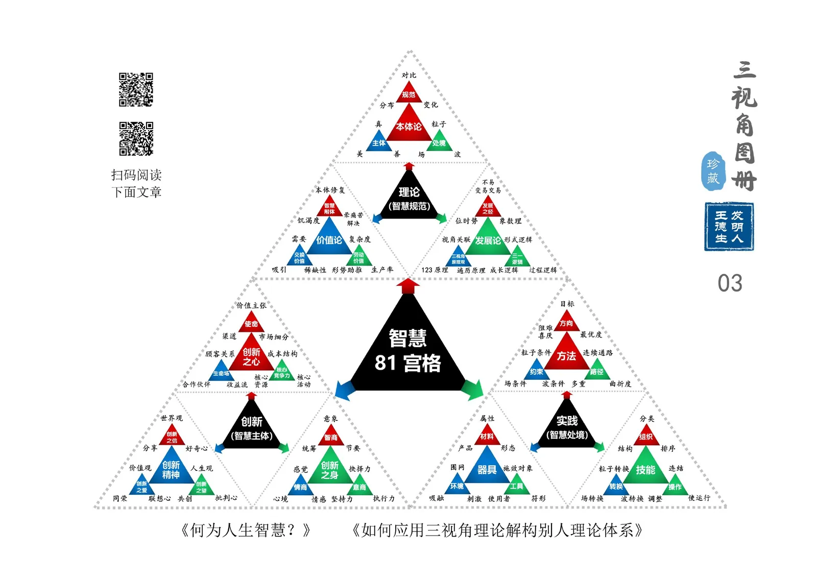 三视角图册第 003 图 智慧81宫格