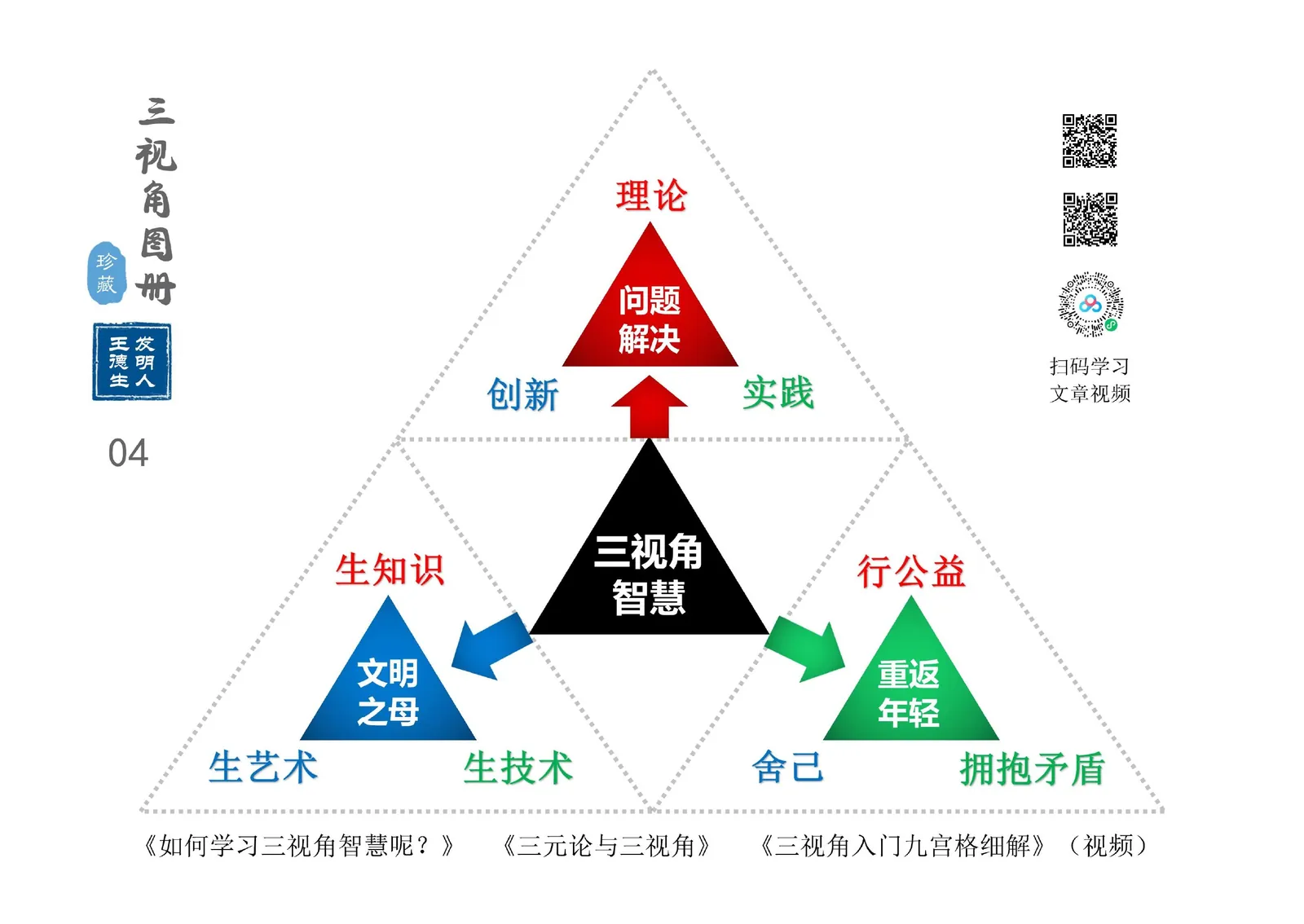 三视角图册第 004 图 三视角智慧