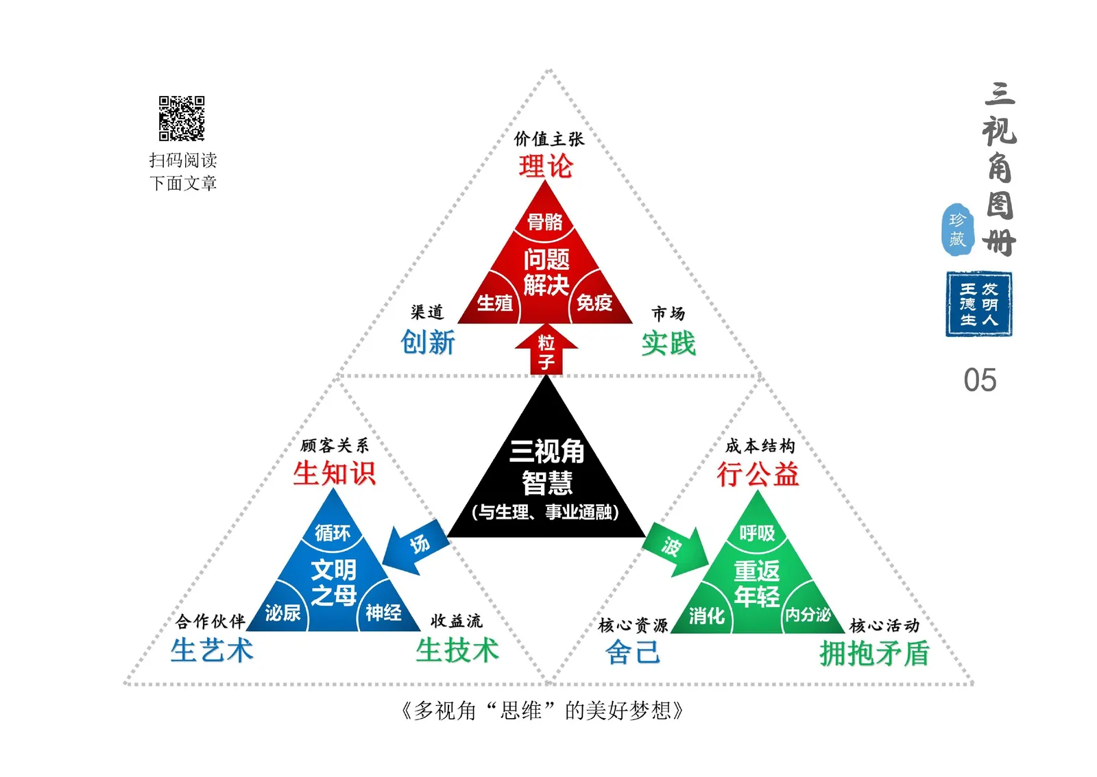 三视角图册第 005 图 智慧三合一通融