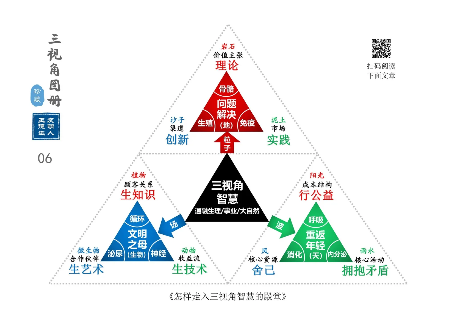 三视角图册第 006 图 智慧四合一通融