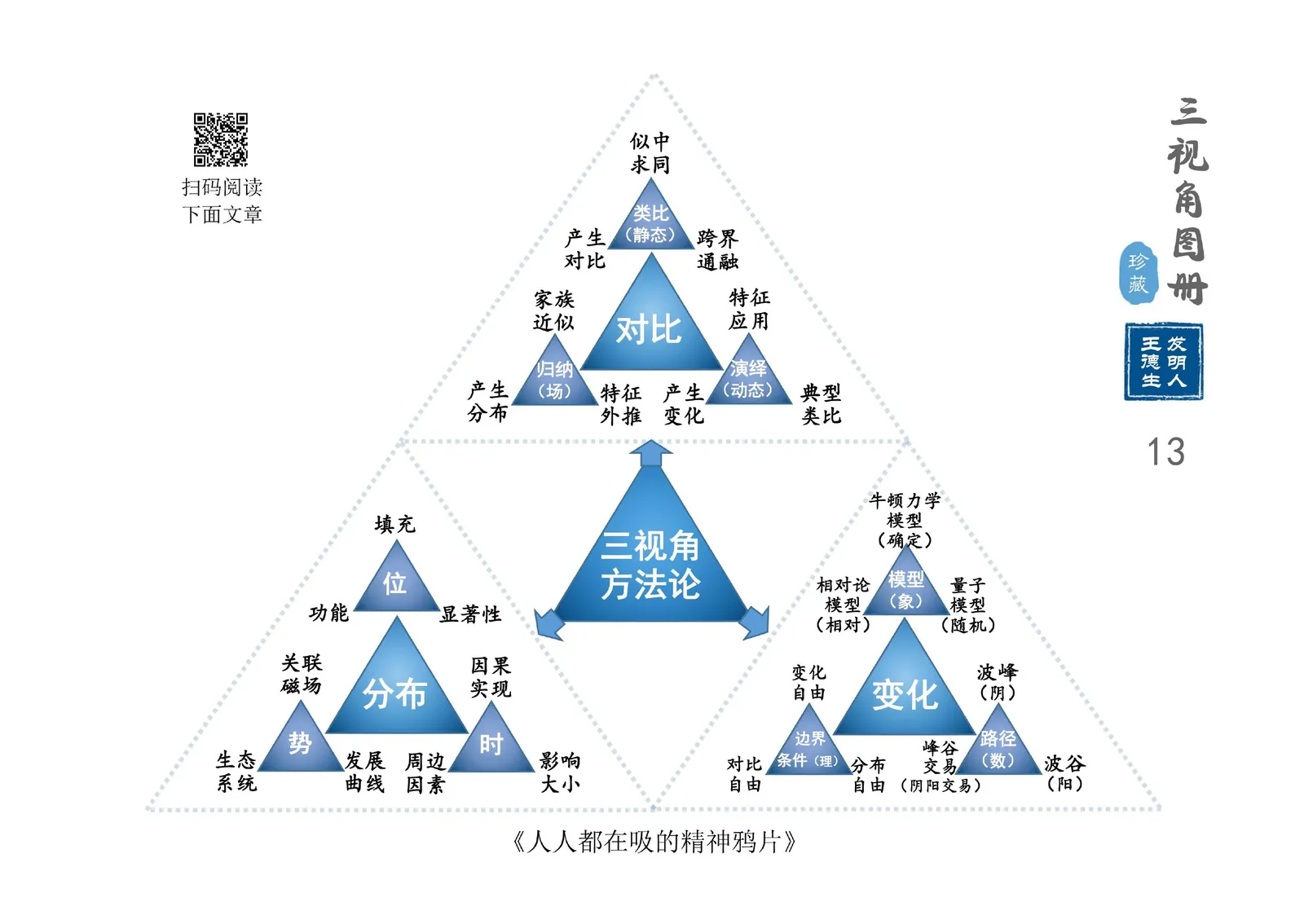 三视角图册第 013 图 三视角方法论
