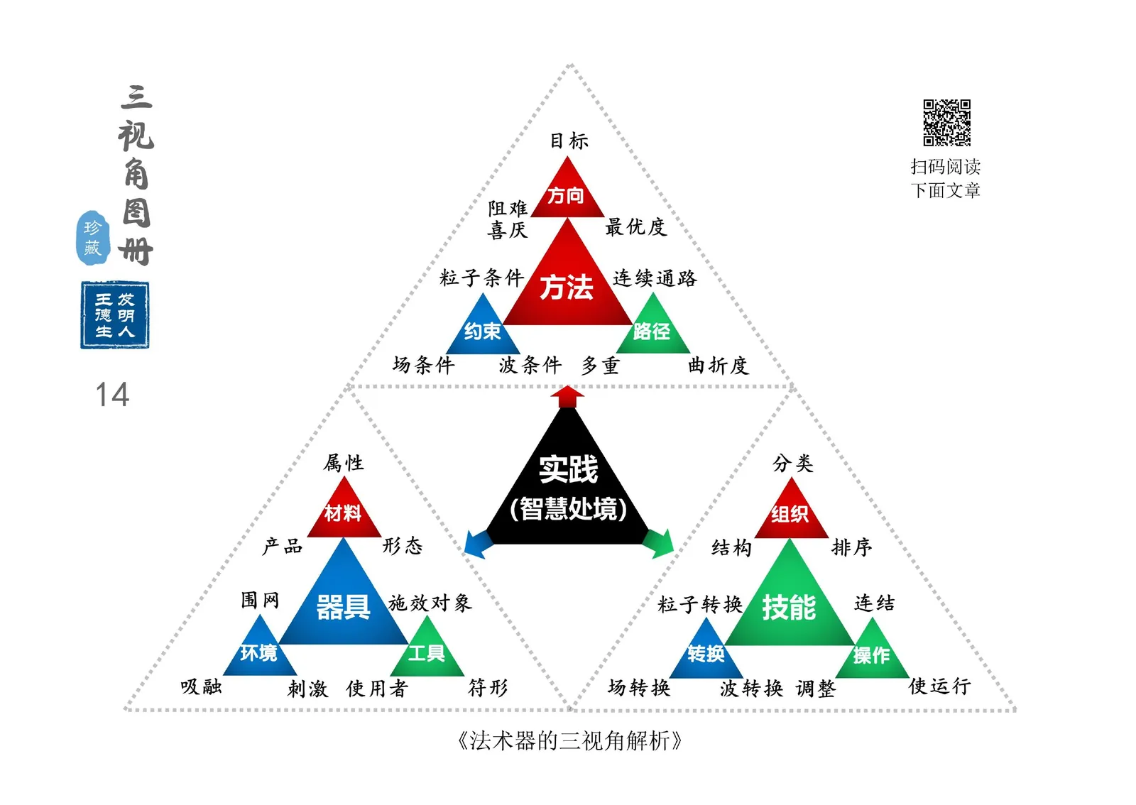 三视角图册第 014 图 实践27宫格