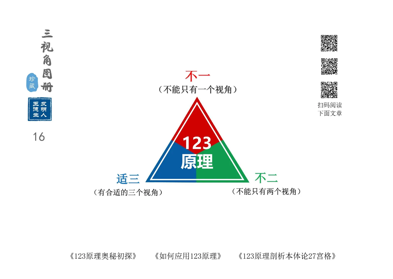 三视角图册第 016 图 123原理