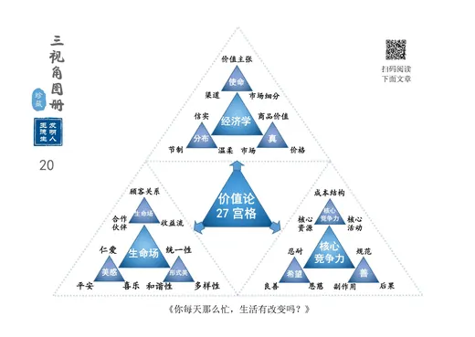 价值论 代表图