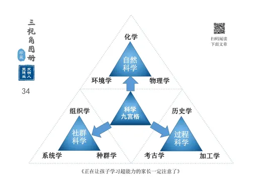 科学篇 代表图