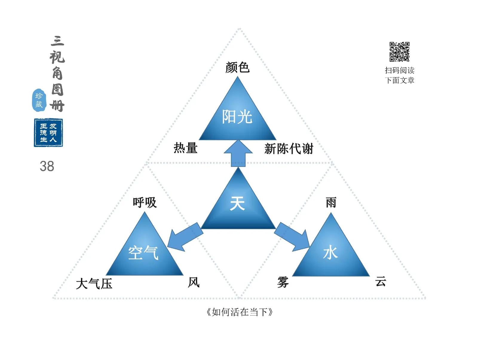 三视角图册第 038 图 天