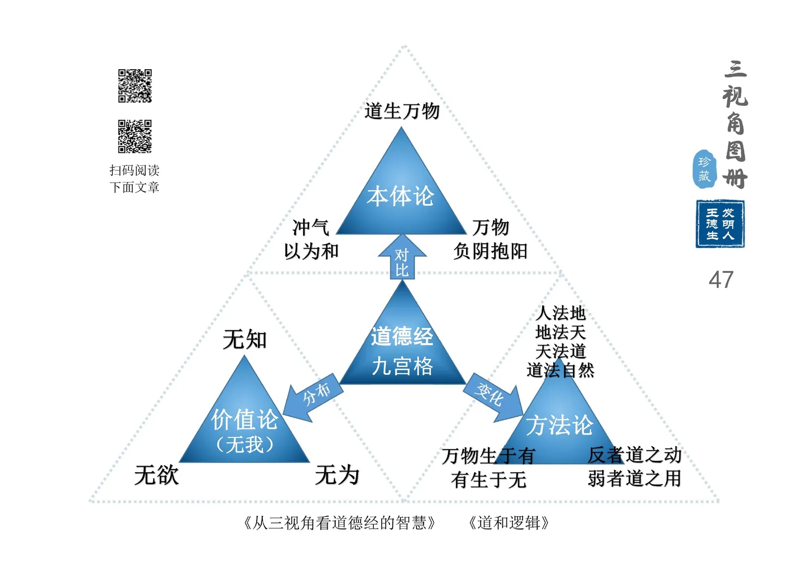 三视角图册第 047 图 道德经九宫格