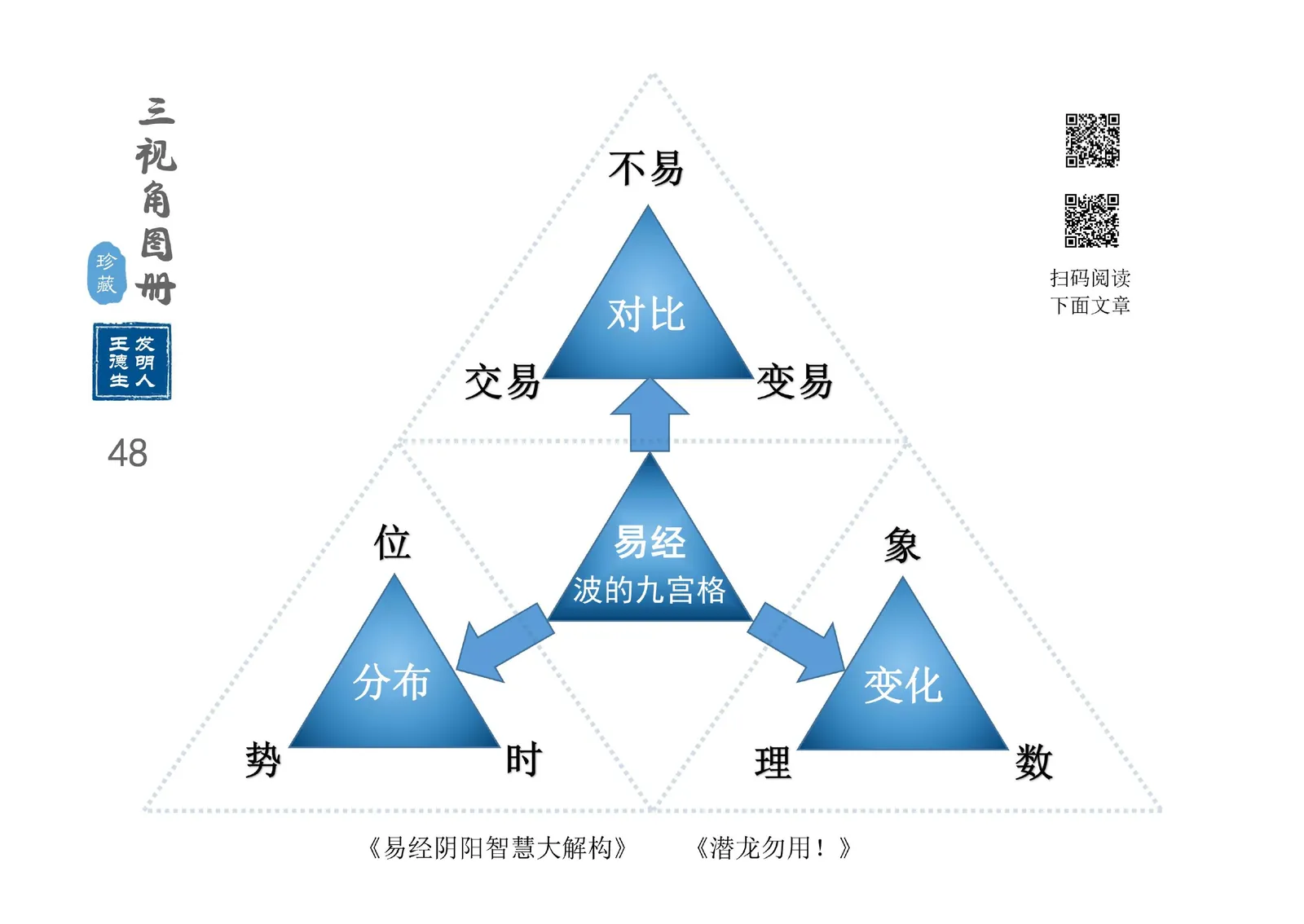 三视角图册第 048 图 易经九宫格