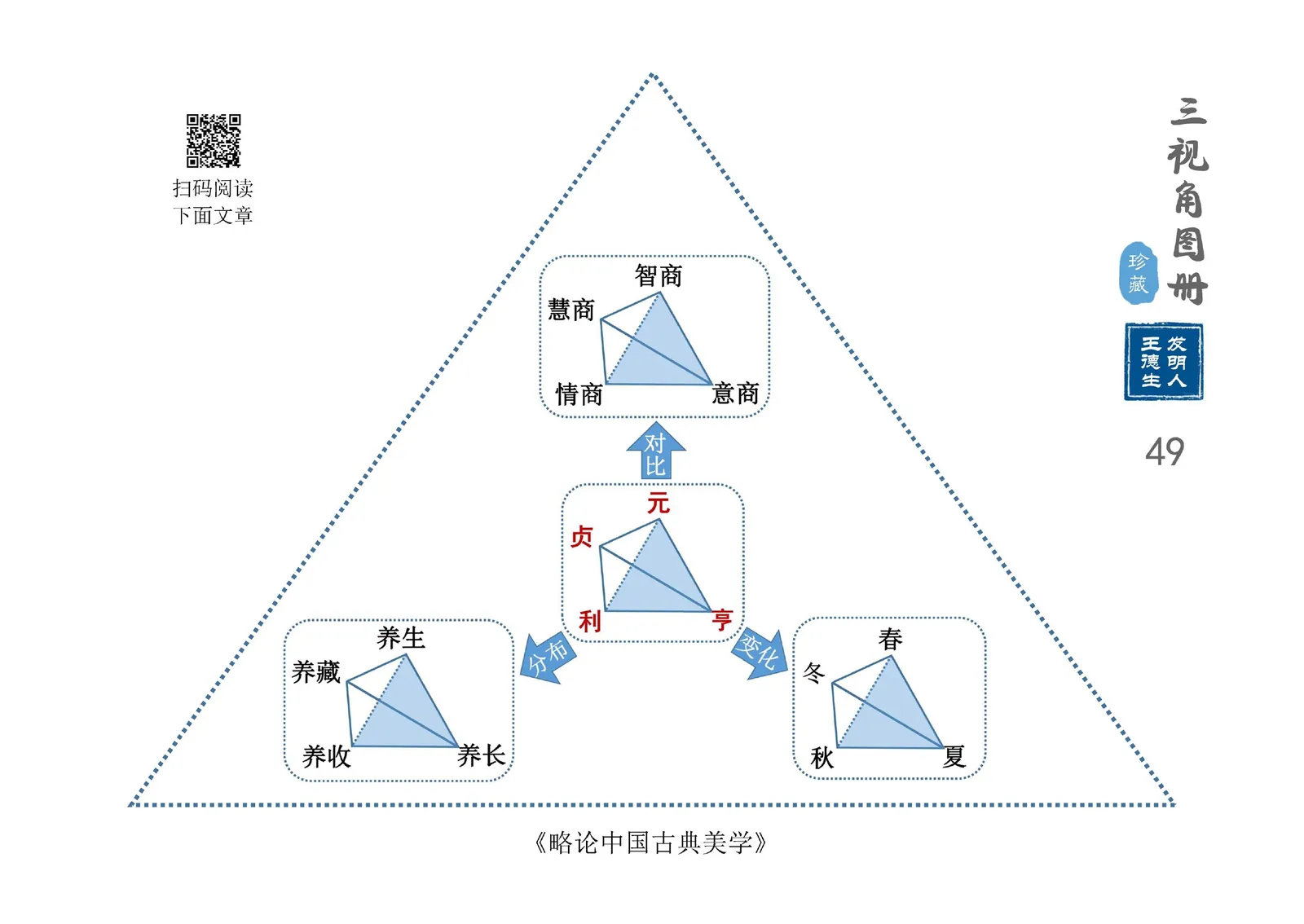 三视角图册第 049 图 元亨利贞
