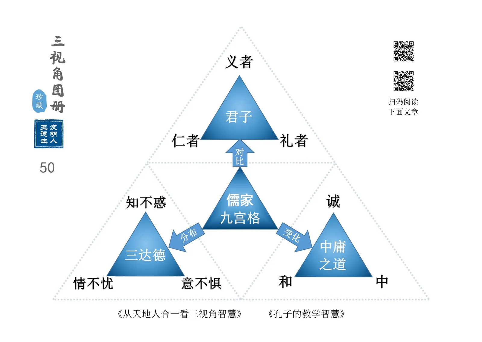 三视角图册第 050 图 儒家九宫格