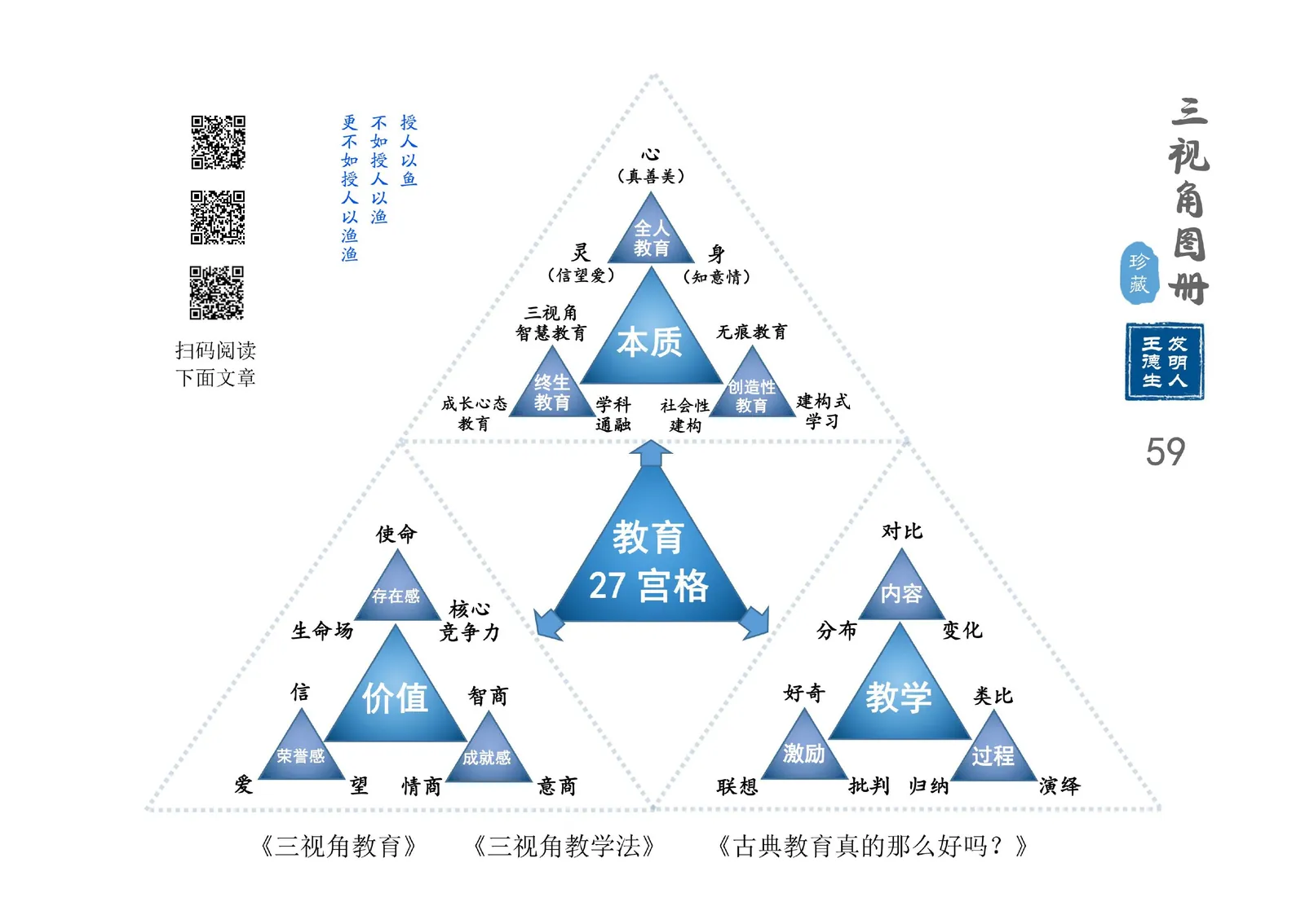 三视角图册第 059 图 教育27宫格