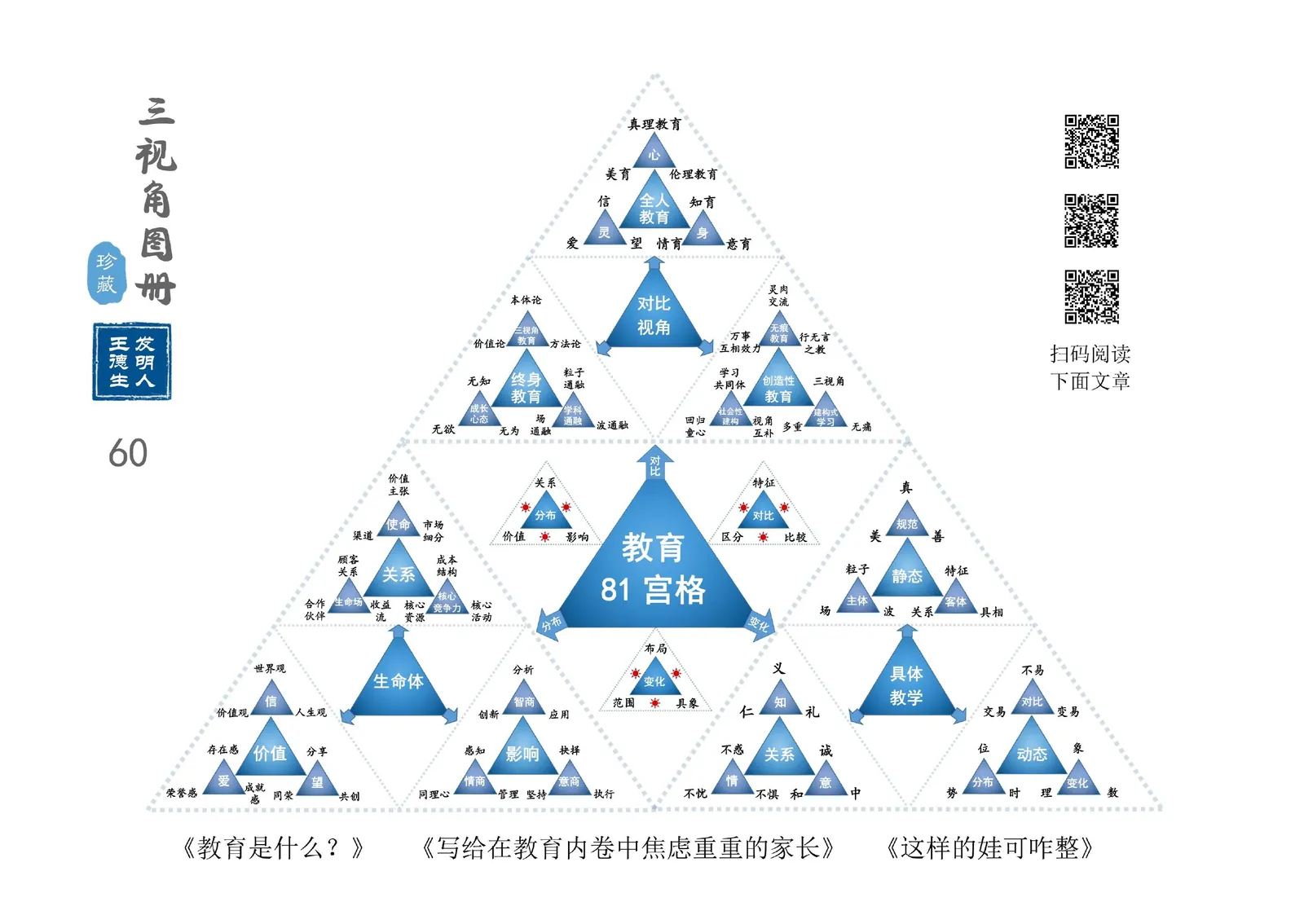 三视角图册第 060 图 教育81宫格