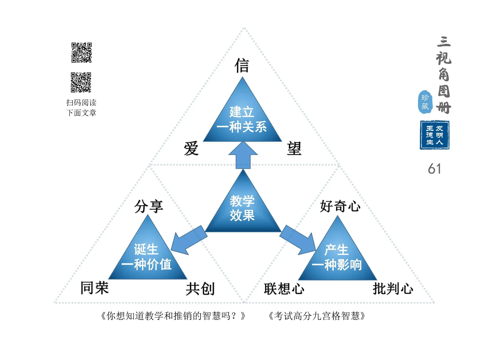 三视角图册第 061 图 教学效果