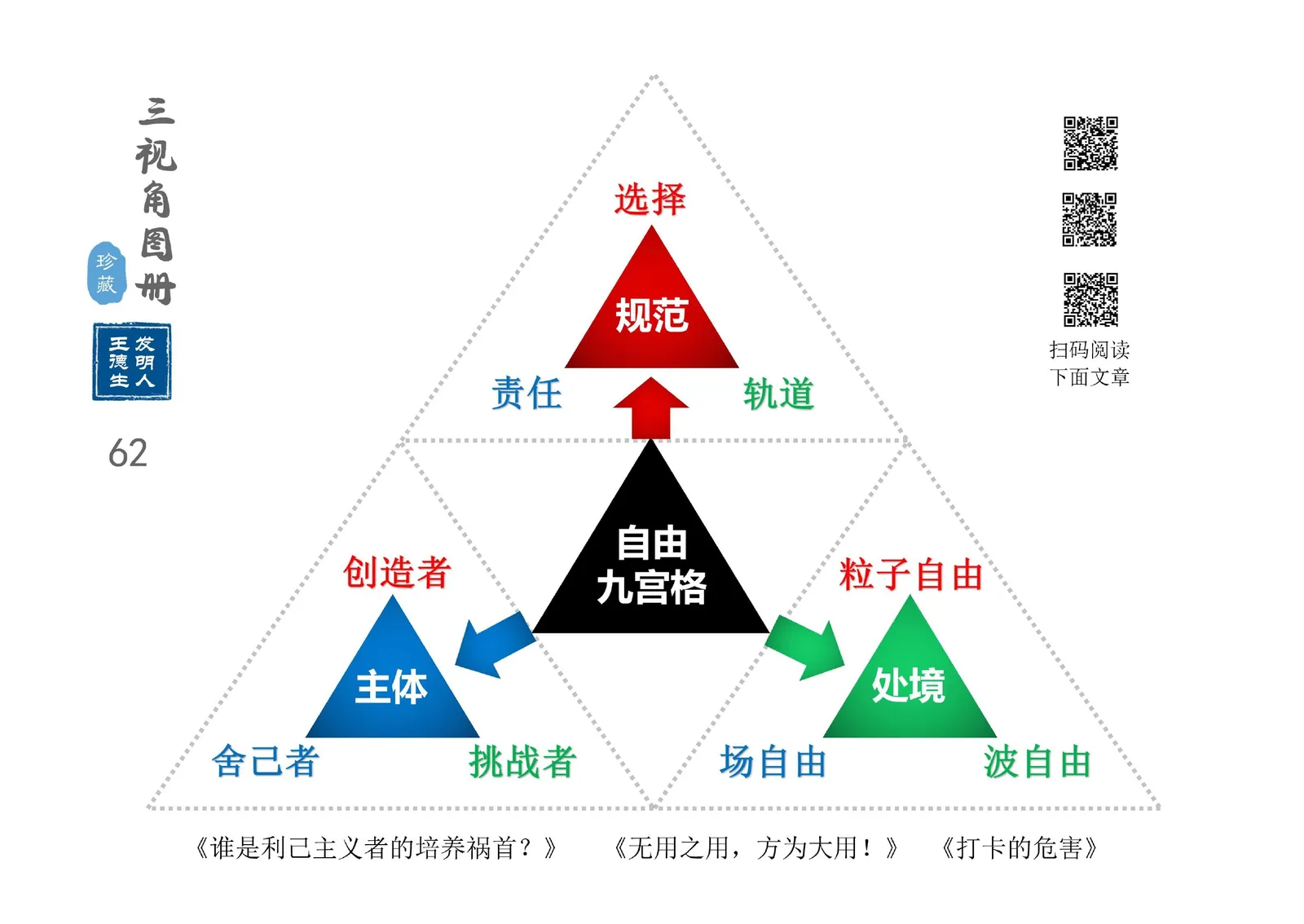 三视角图册第 062 图 自由九宫格