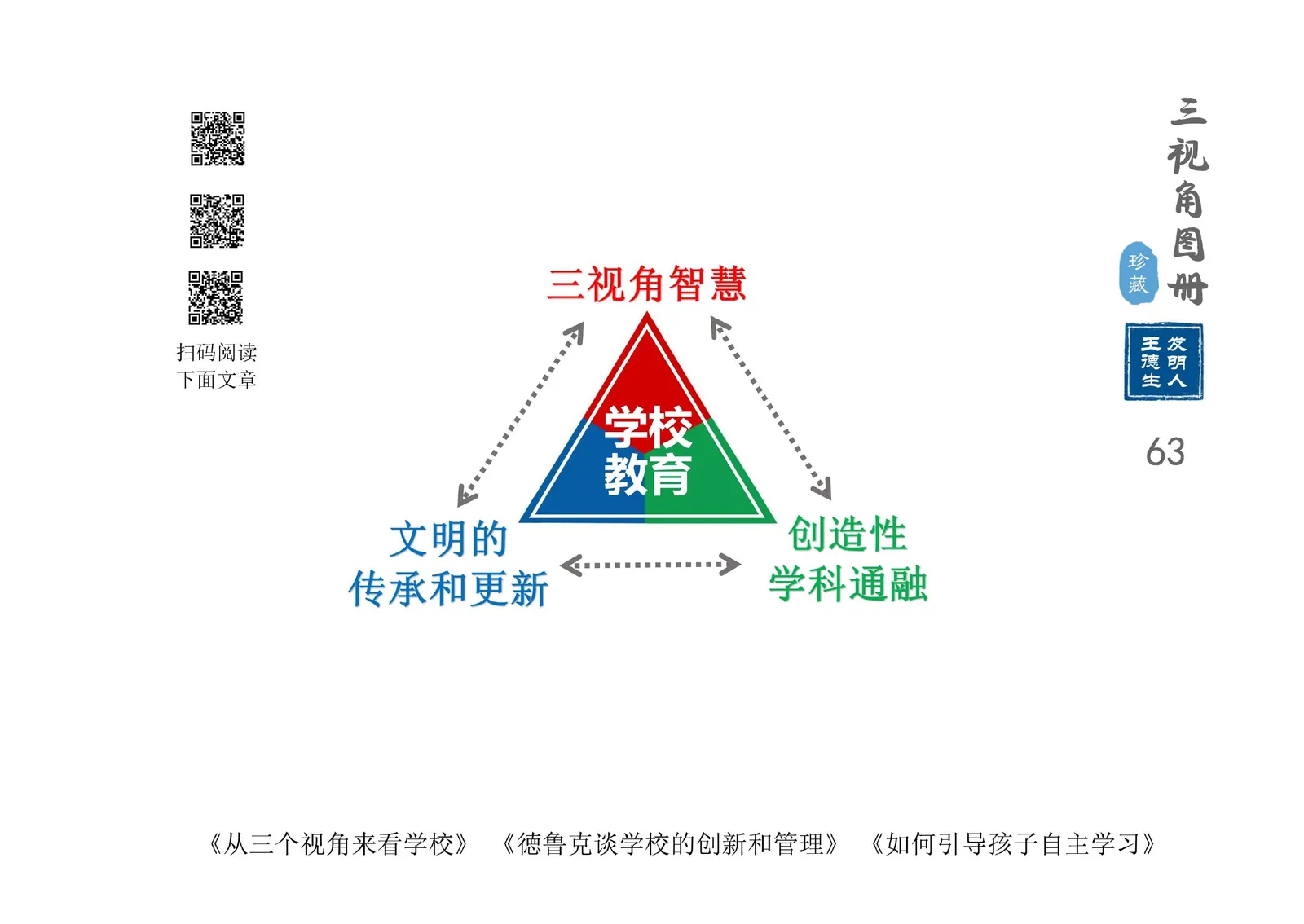 三视角图册第 063 图 学校教育三视角