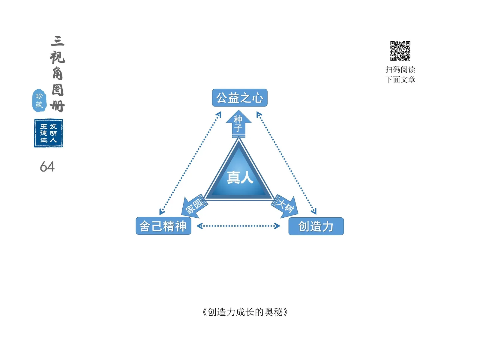 三视角图册第 064 图 真人