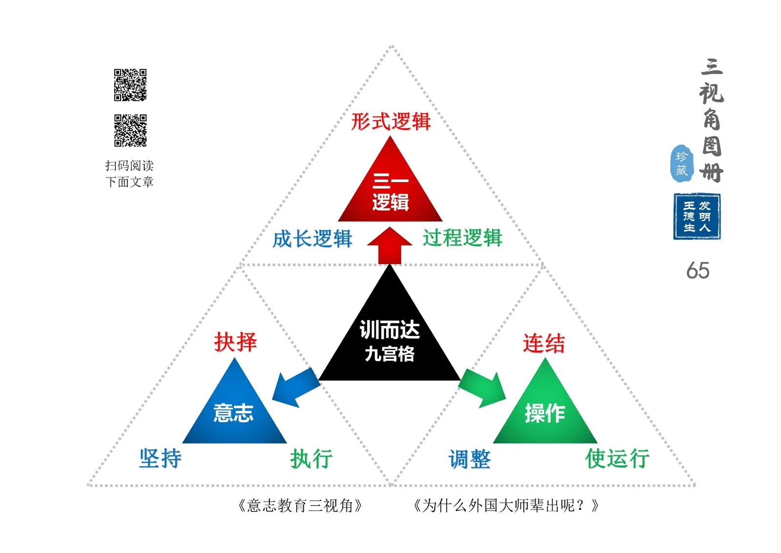 三视角图册第 065 图 训而达九宫格