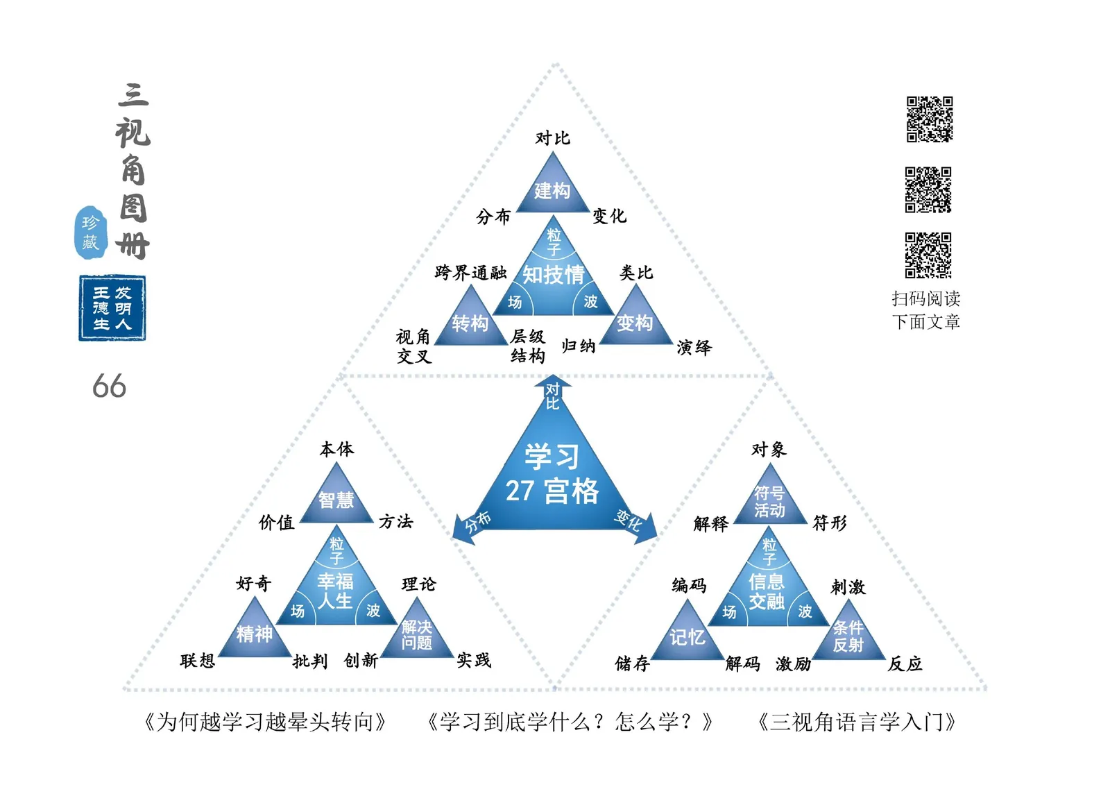 三视角图册第 066 图 学习27宫格