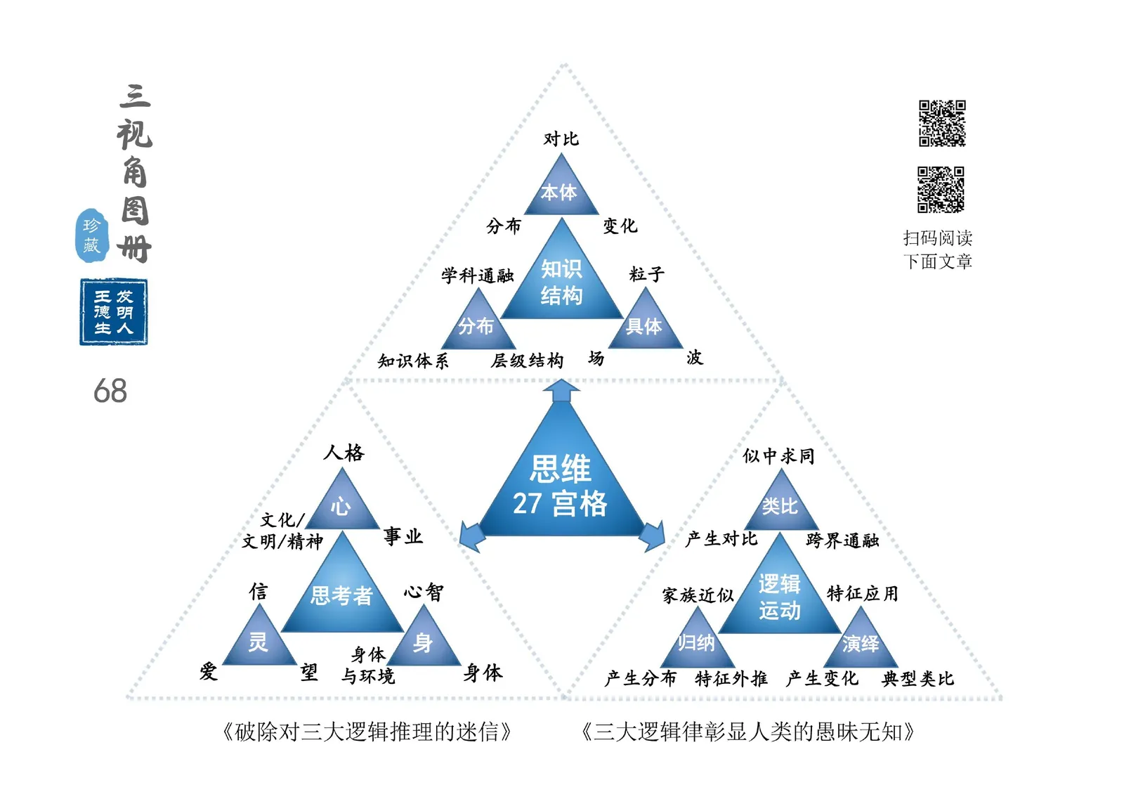 三视角图册第 068 图 思维27宫格