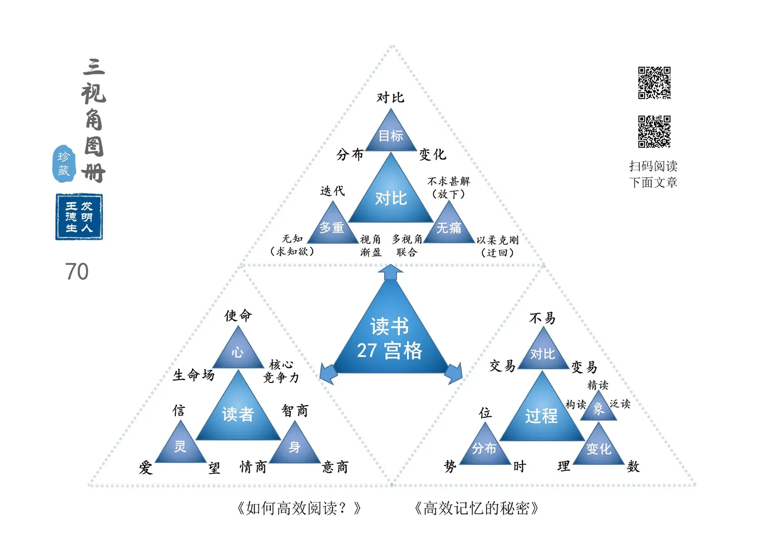 三视角图册第 070 图 读书27宫格
