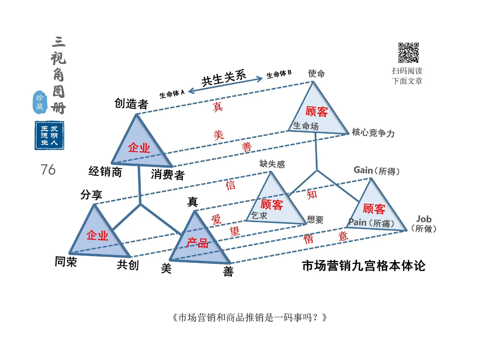 三视角图册第 076 图 市场营销九宫格