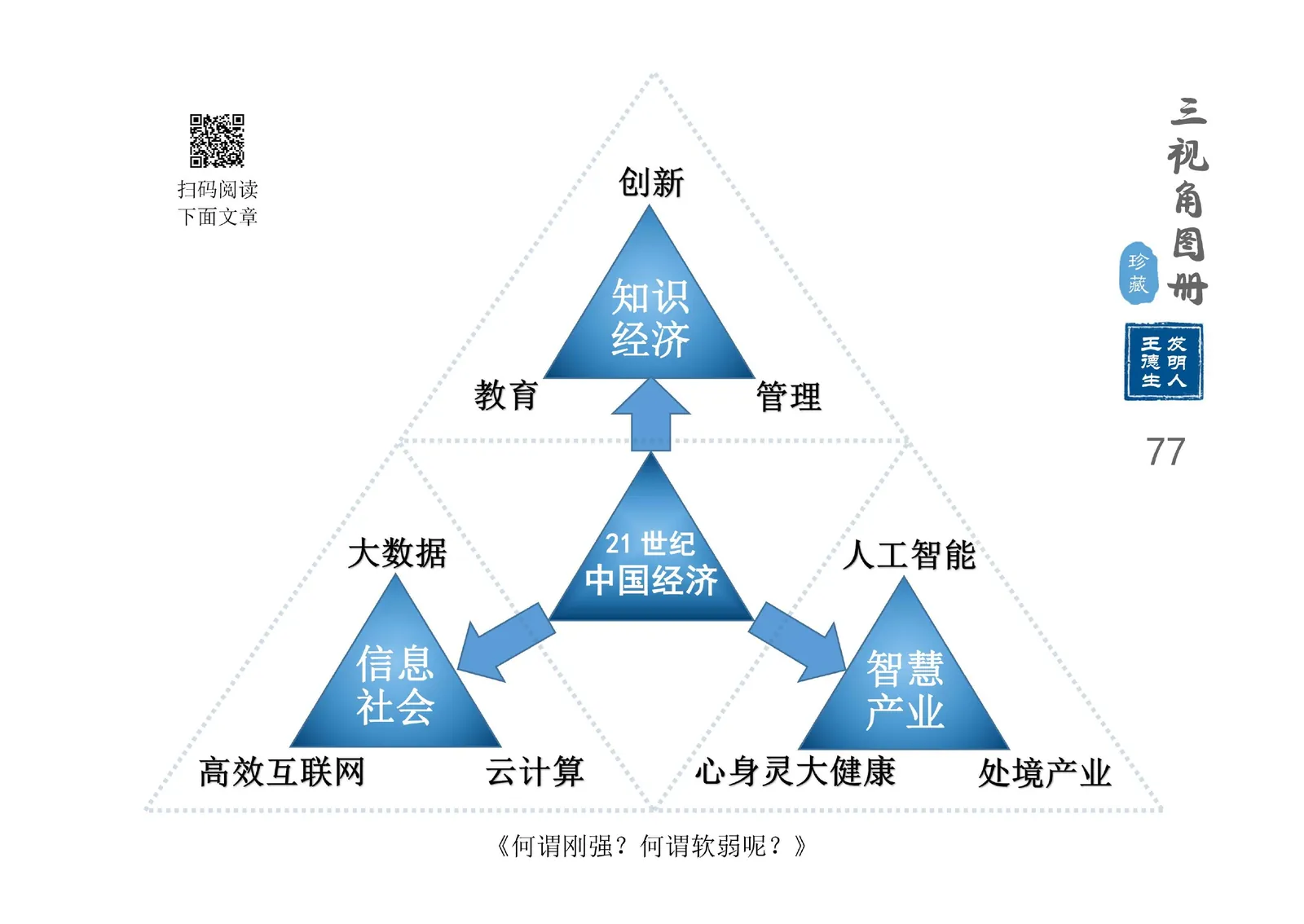 三视角图册第 077 图 21世纪中国经济