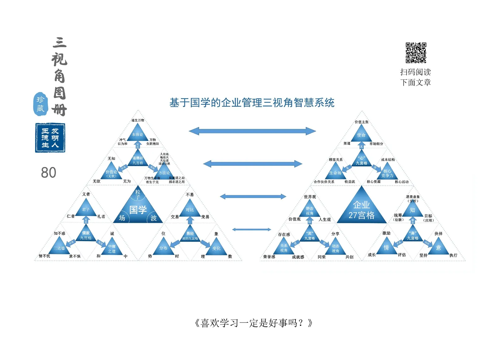 三视角图册第 080 图 基于国学的企业管理