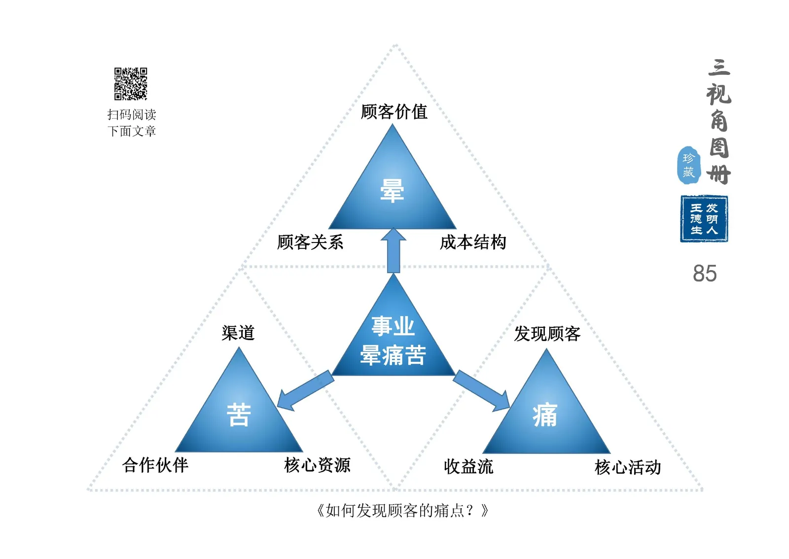 三视角图册第 085 图 事业晕痛苦