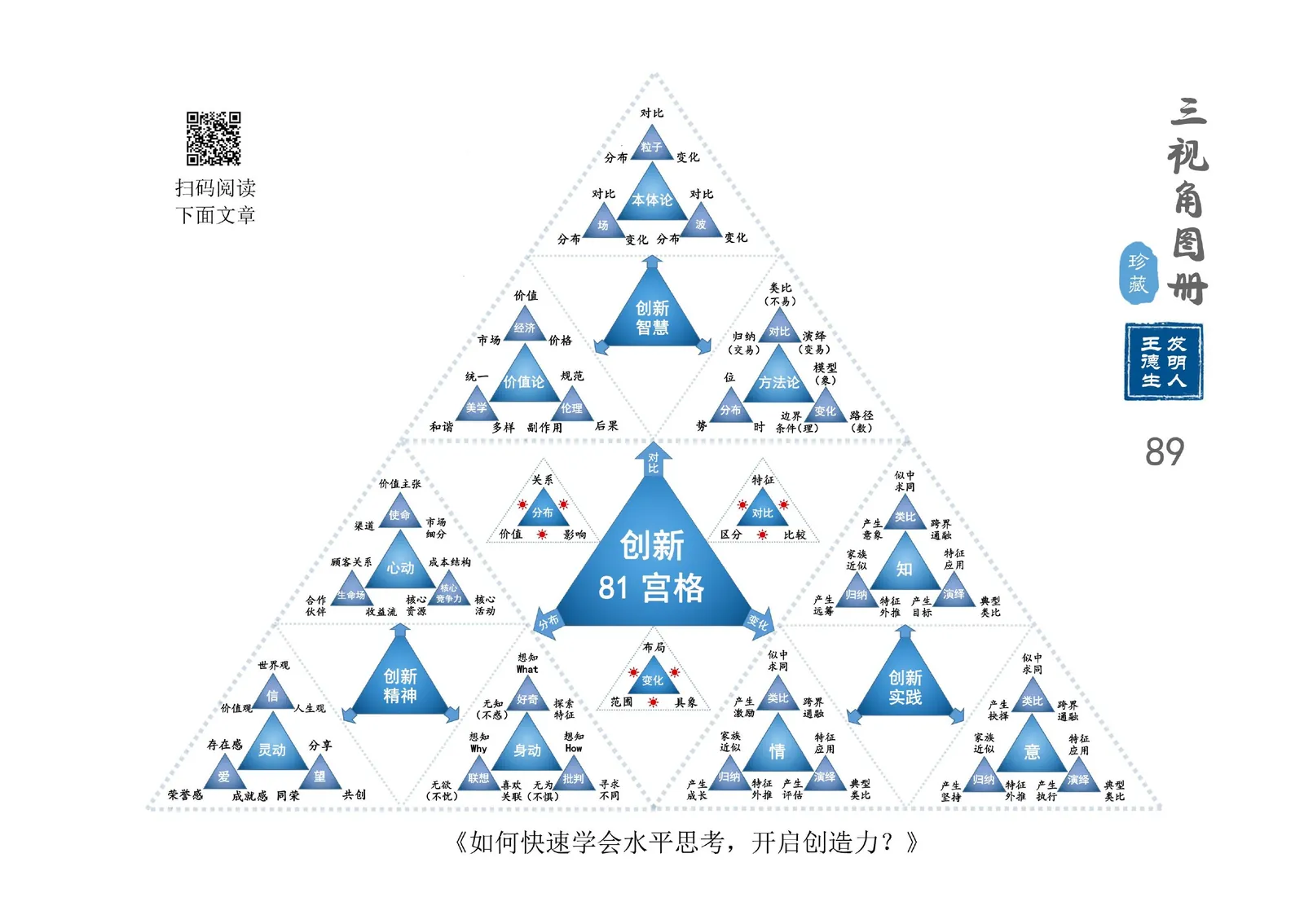 三视角图册第 089 图 创新81宫格