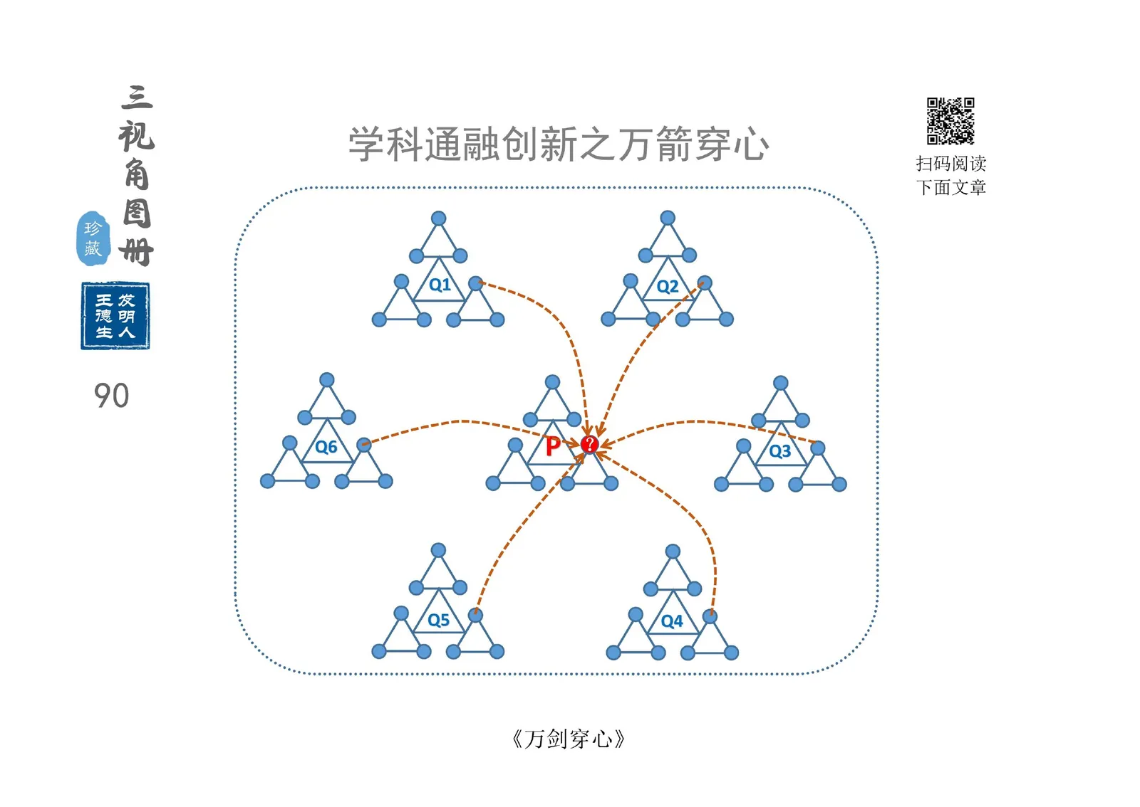 三视角图册第 090 图 学科通融创新