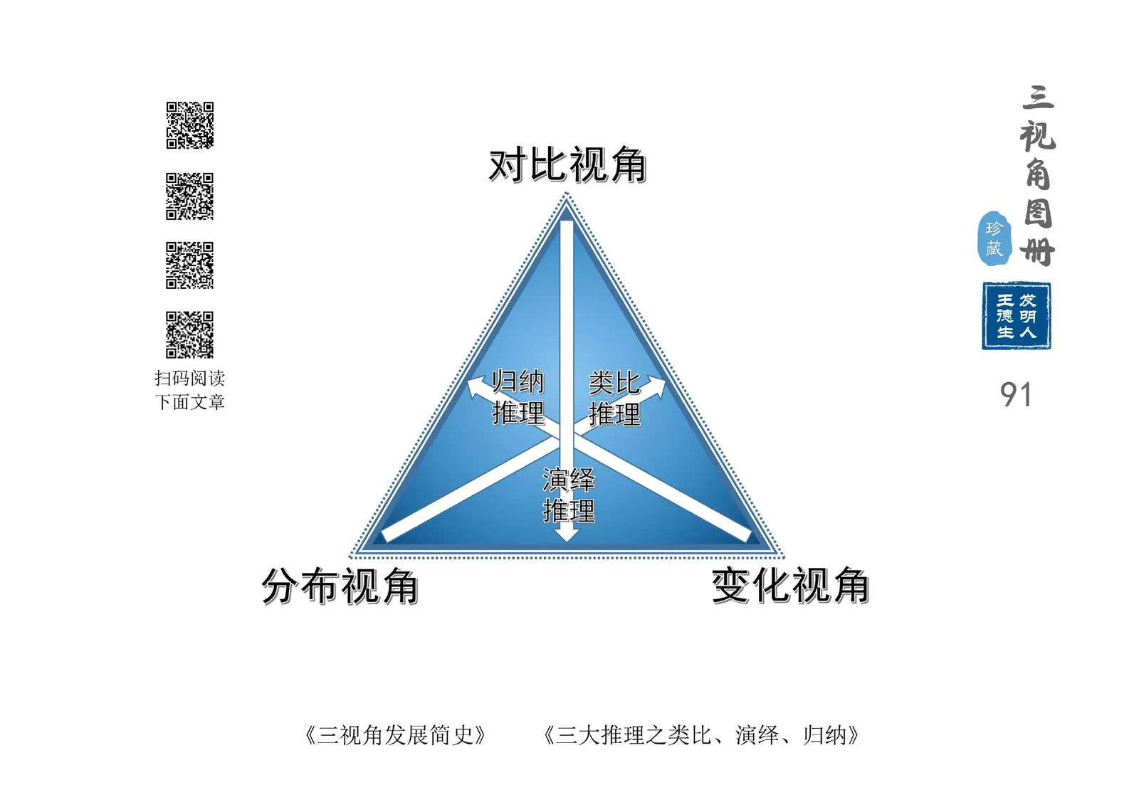 三视角图册第 091 图 三大推理