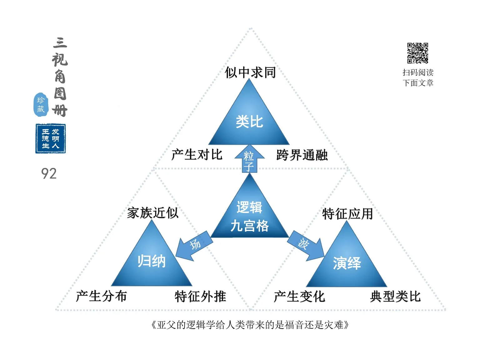 三视角图册第 092 图 逻辑九宫格