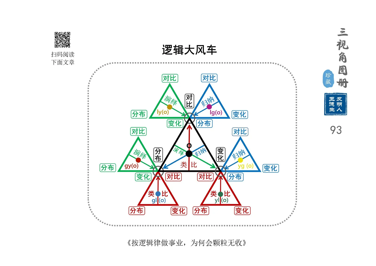三视角图册第 093 图 逻辑大风车