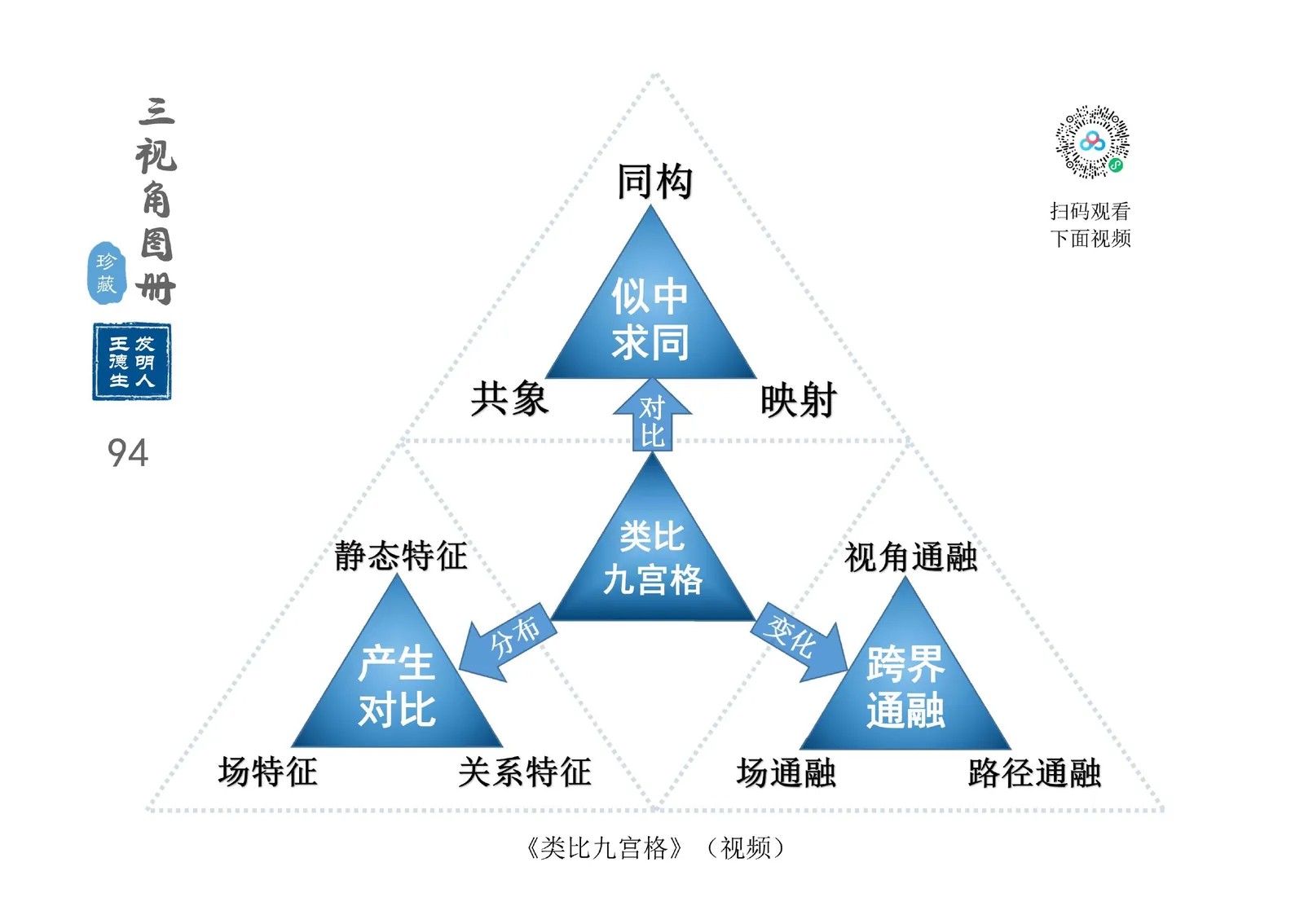三视角图册第 094 图 类比九宫格