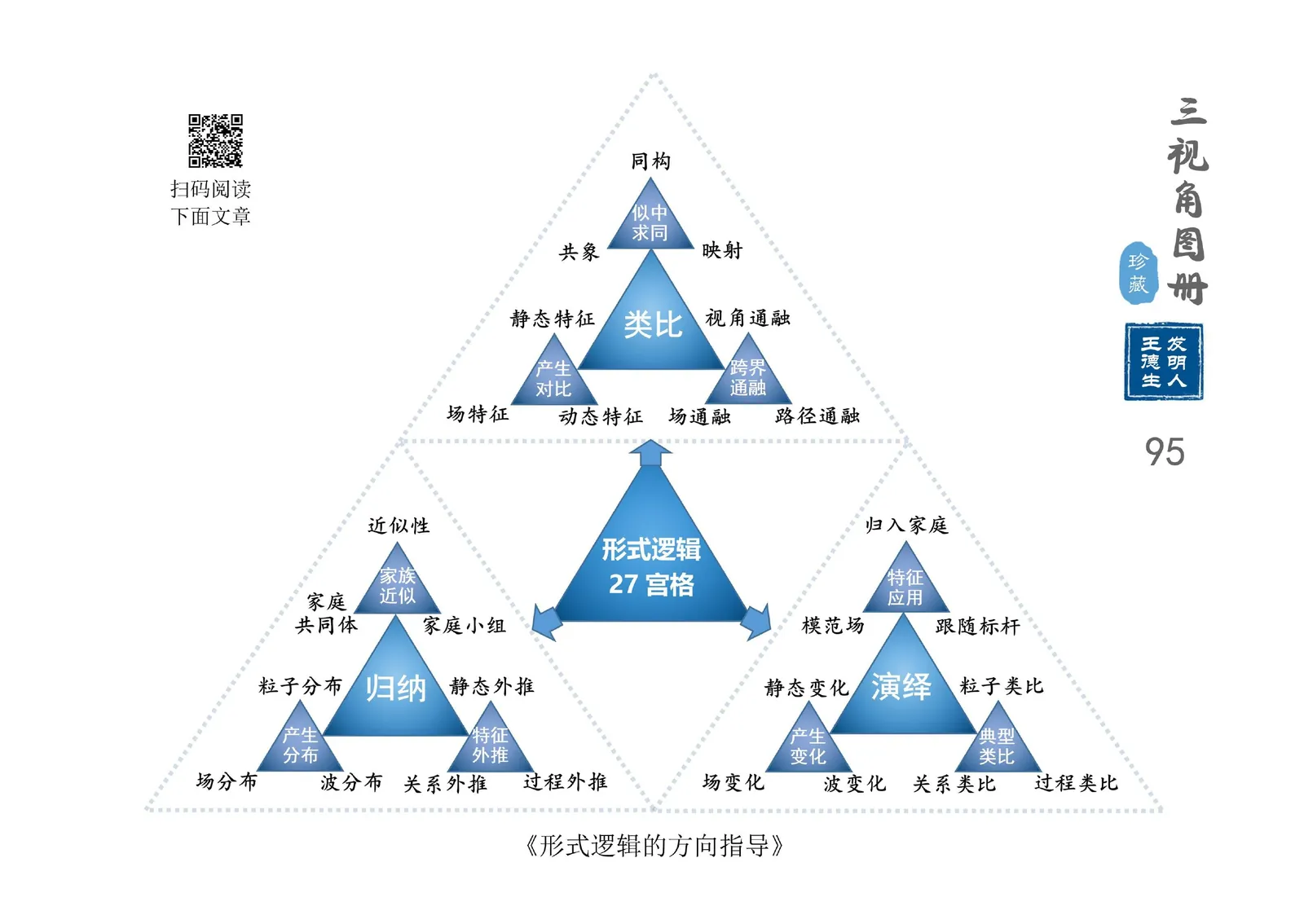 三视角图册第 095 图 形式逻辑27宫格