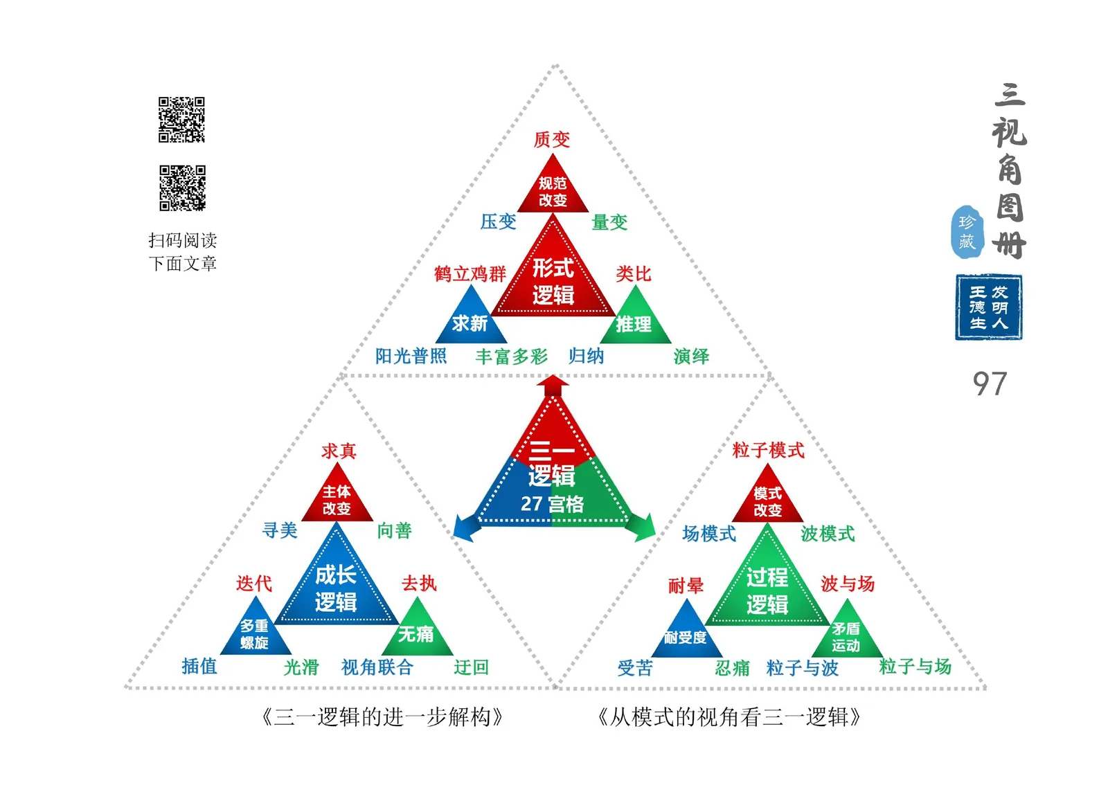 三视角图册第 097 图 三一逻辑27宫格