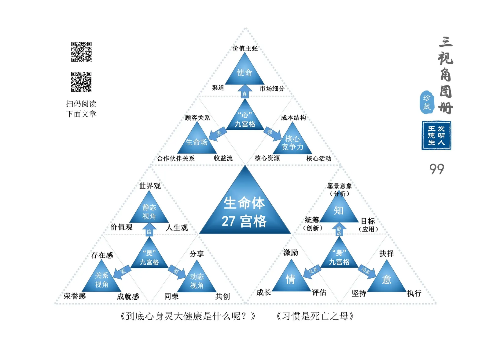 三视角图册第 099 图 生命体27宫格