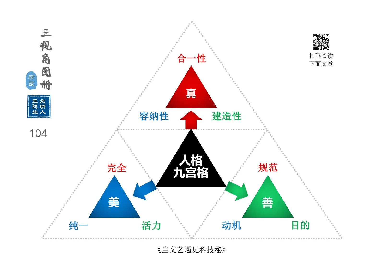 三视角图册第 104 图 人格九宫格