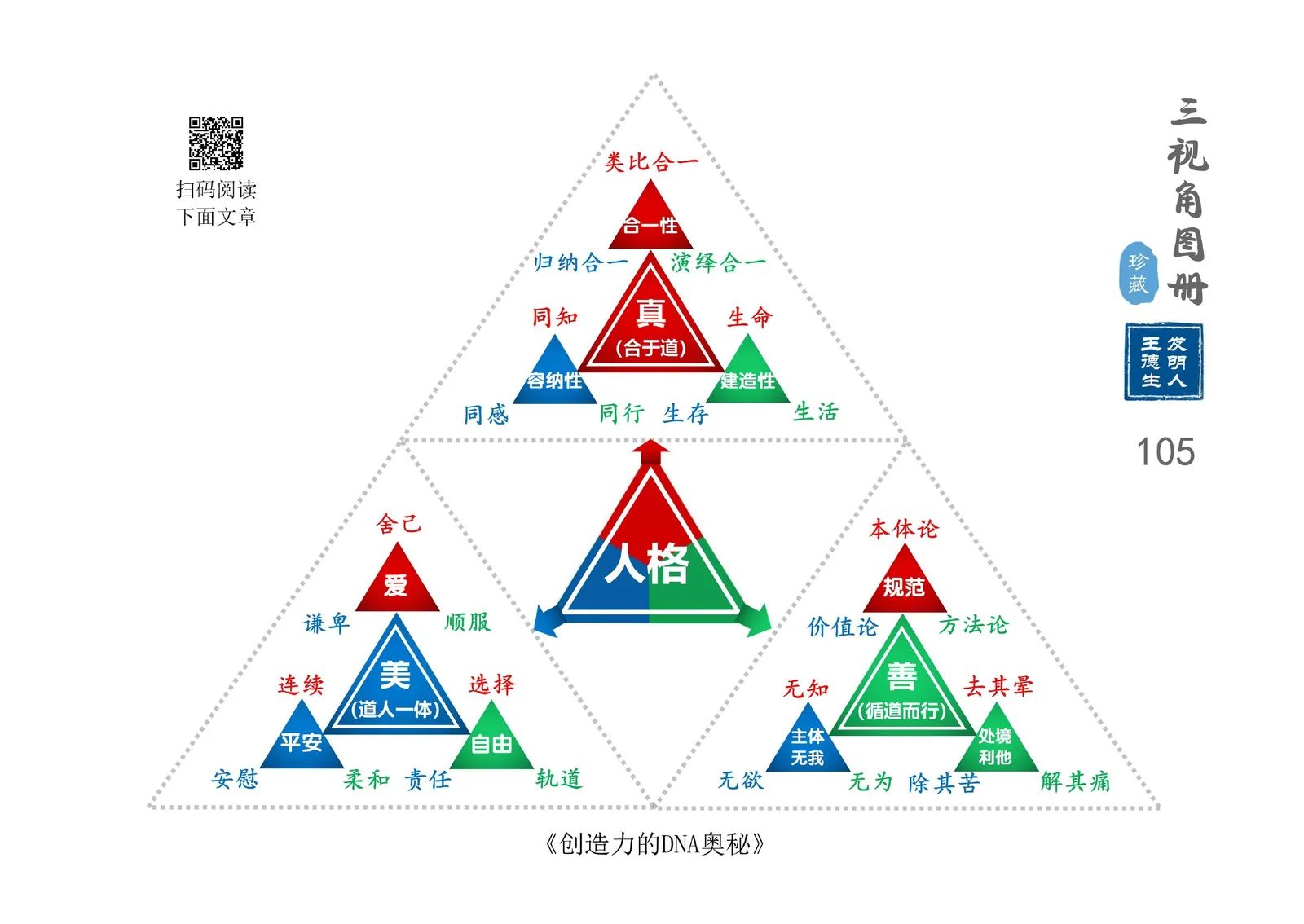 三视角图册第 105 图 人格27宫格