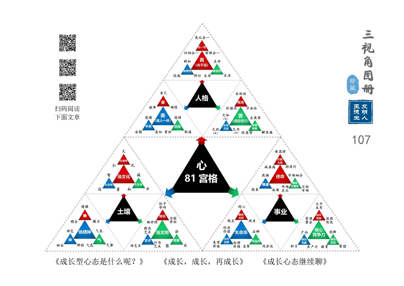 三视角图册第 107 图 心81宫格