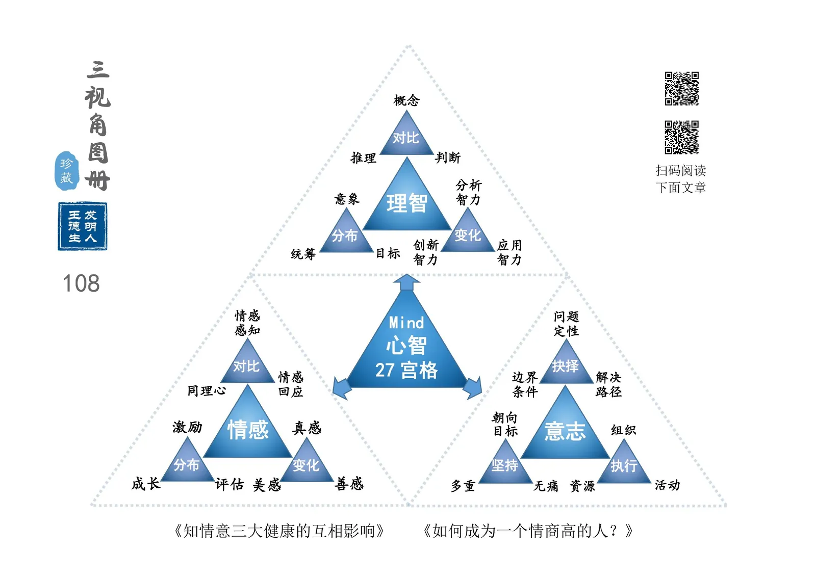 三视角图册第 108 图 Mind心智27宫格