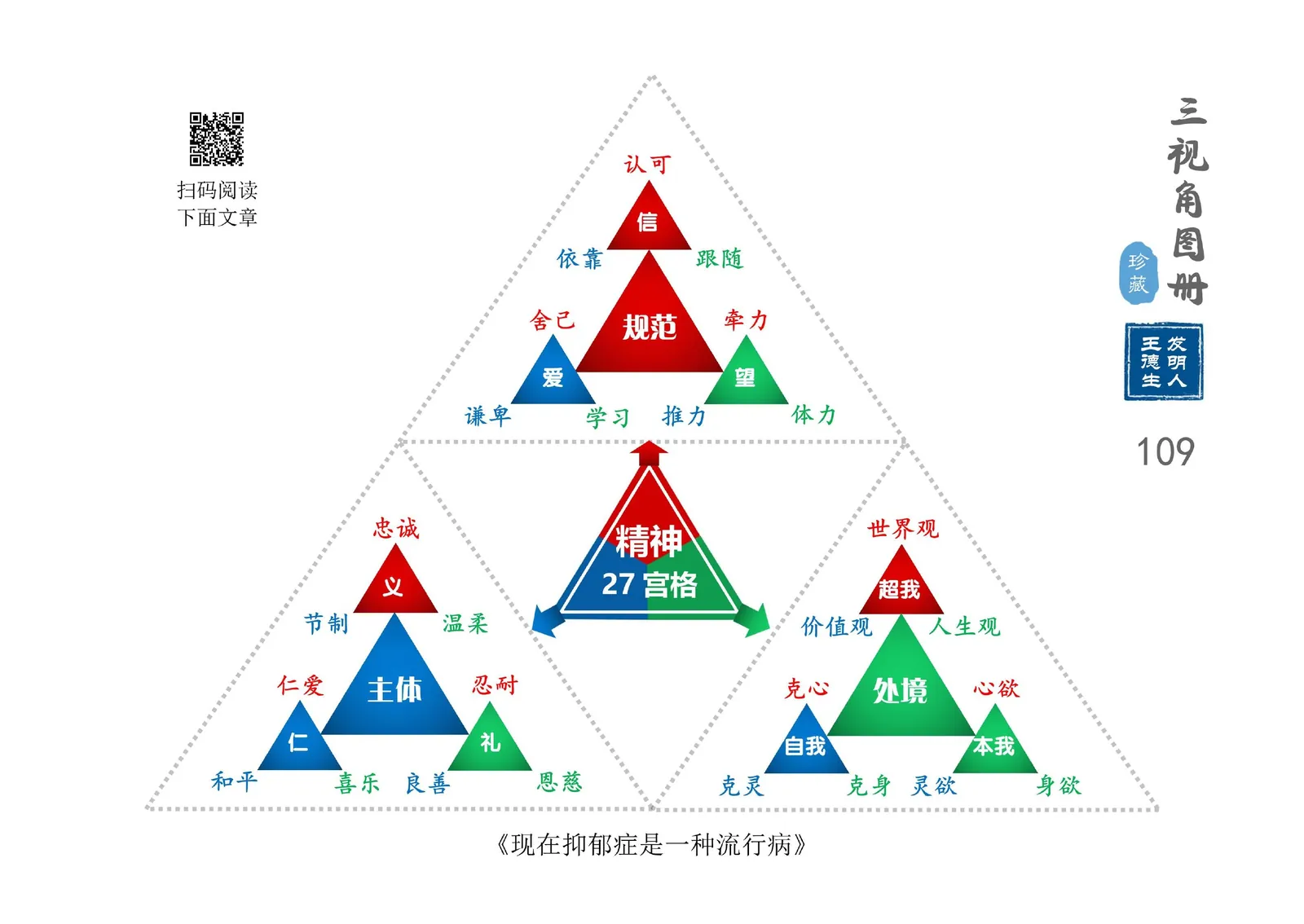 三视角图册第 109 图 精神27宫格