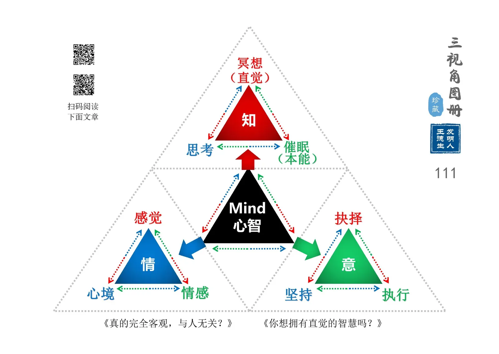 三视角图册第 111 图 Mind心智