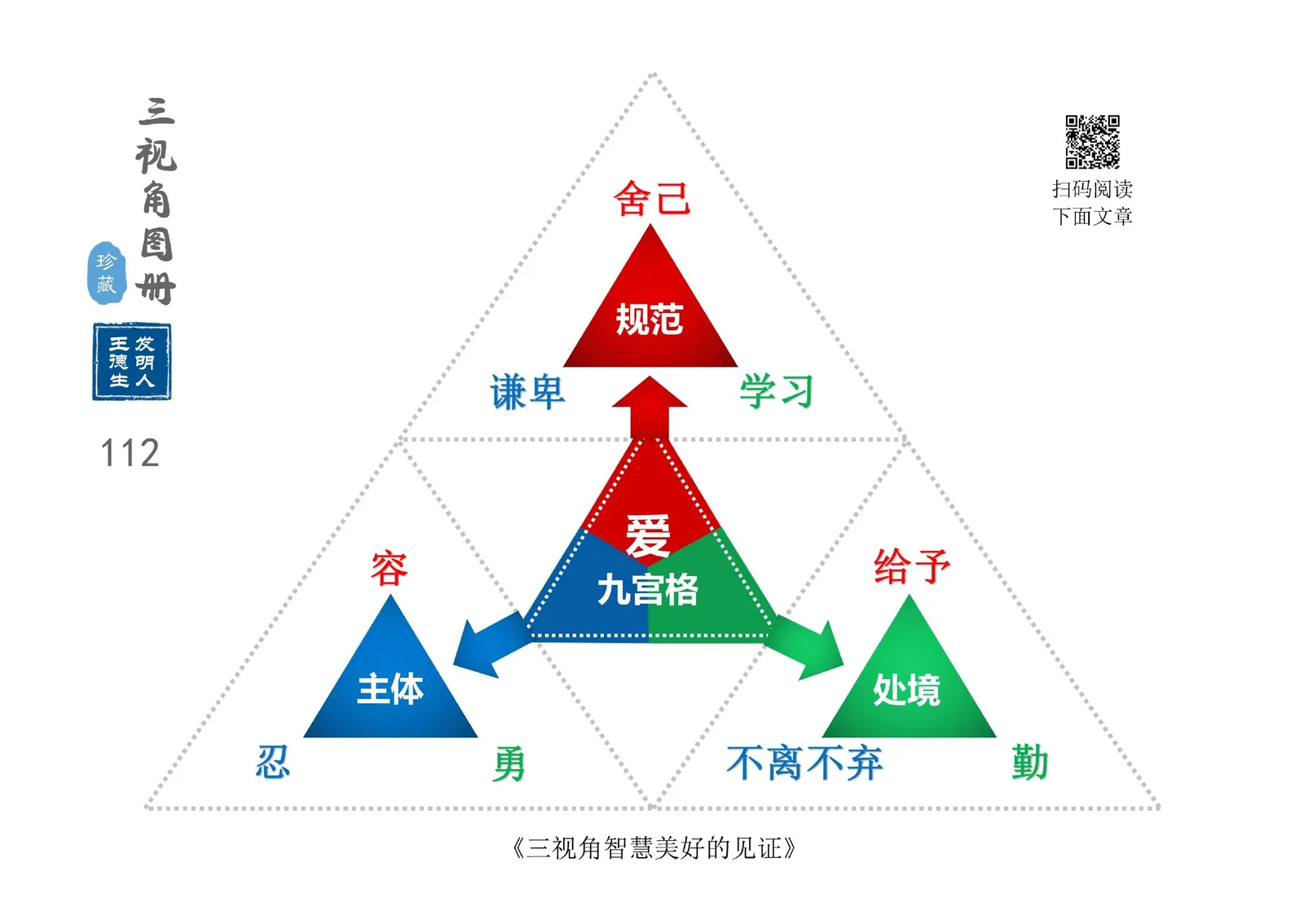 三视角图册第 112 图 爱的九宫格