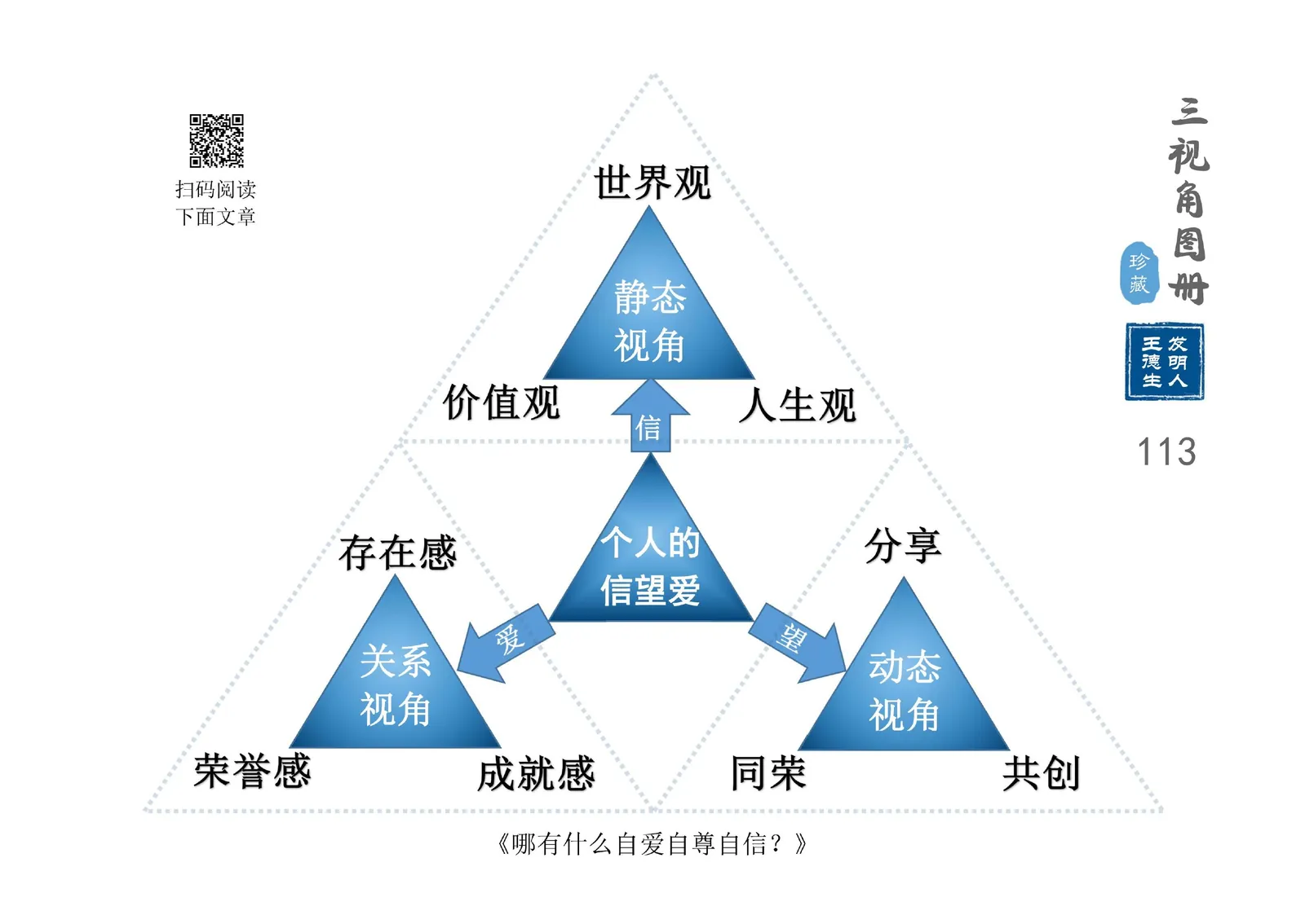 三视角图册第 113 图 个人的信望爱