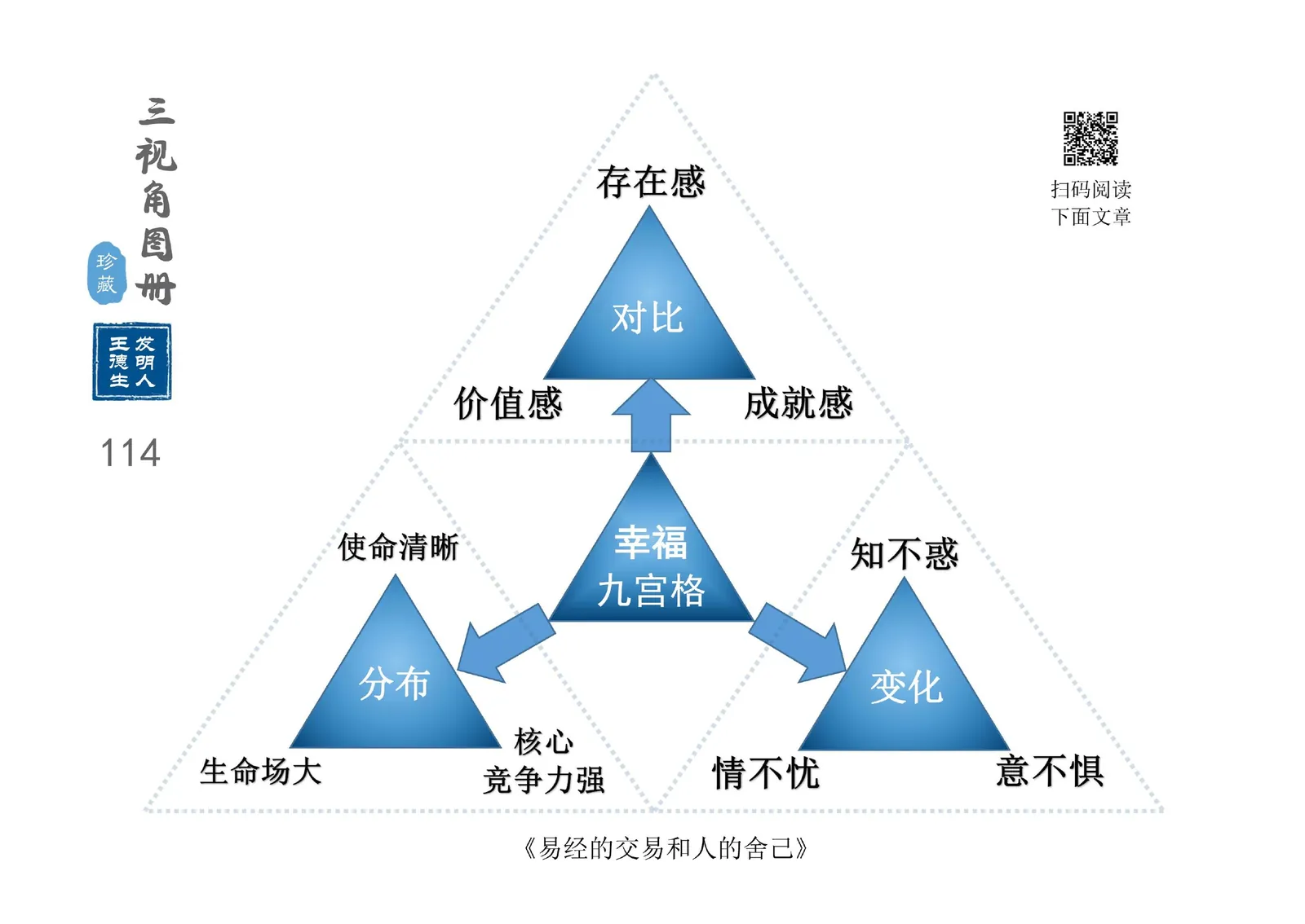 三视角图册第 114 图 幸福九宫格
