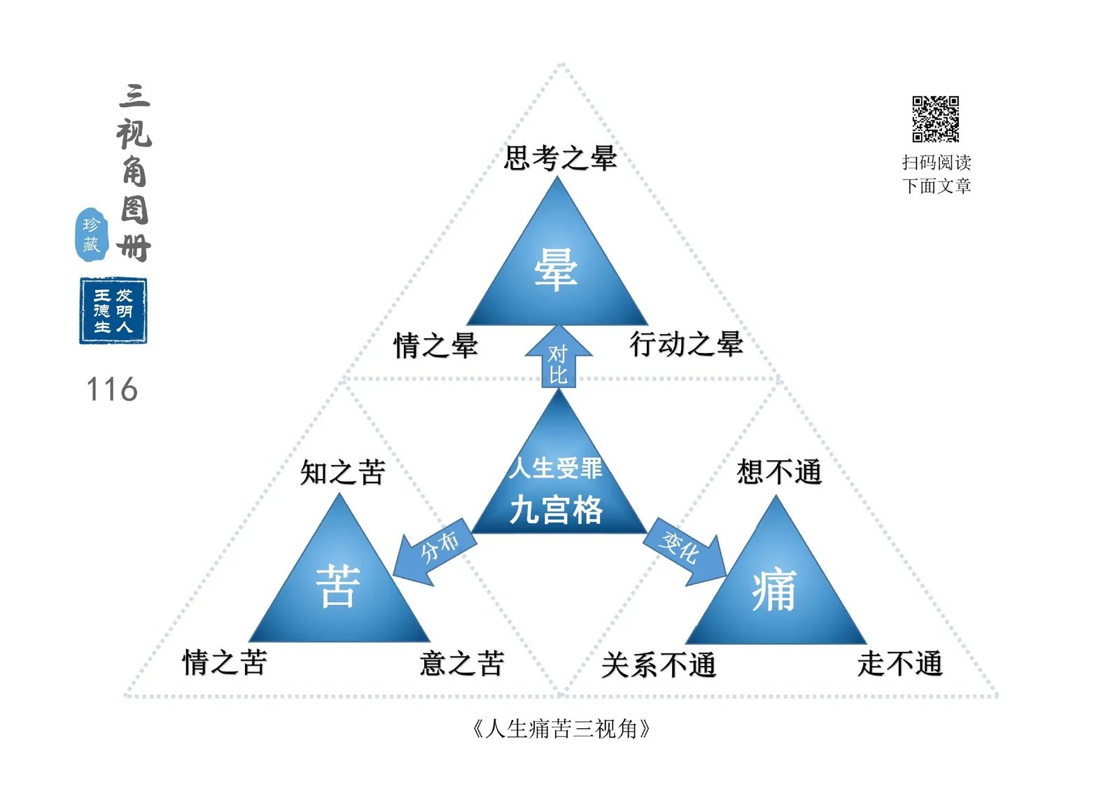 三视角图册第 116 图 人生受罪九宫格