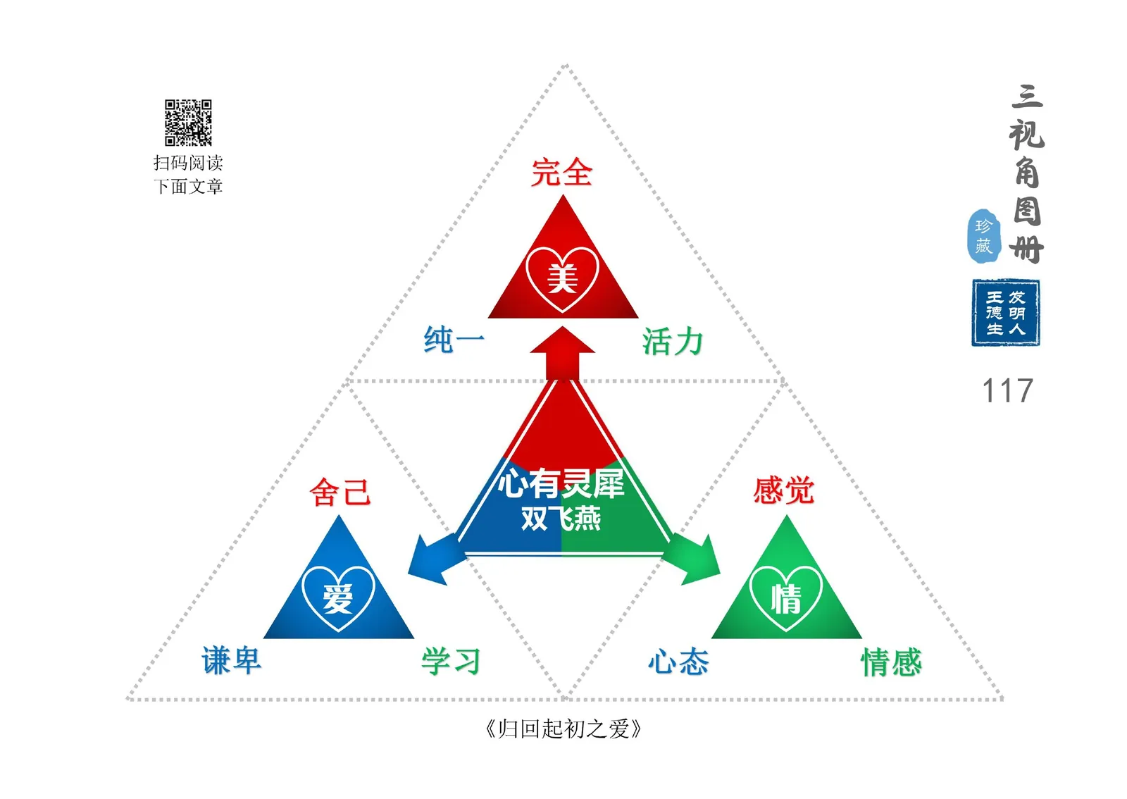 三视角图册第 117 图 心有灵犀