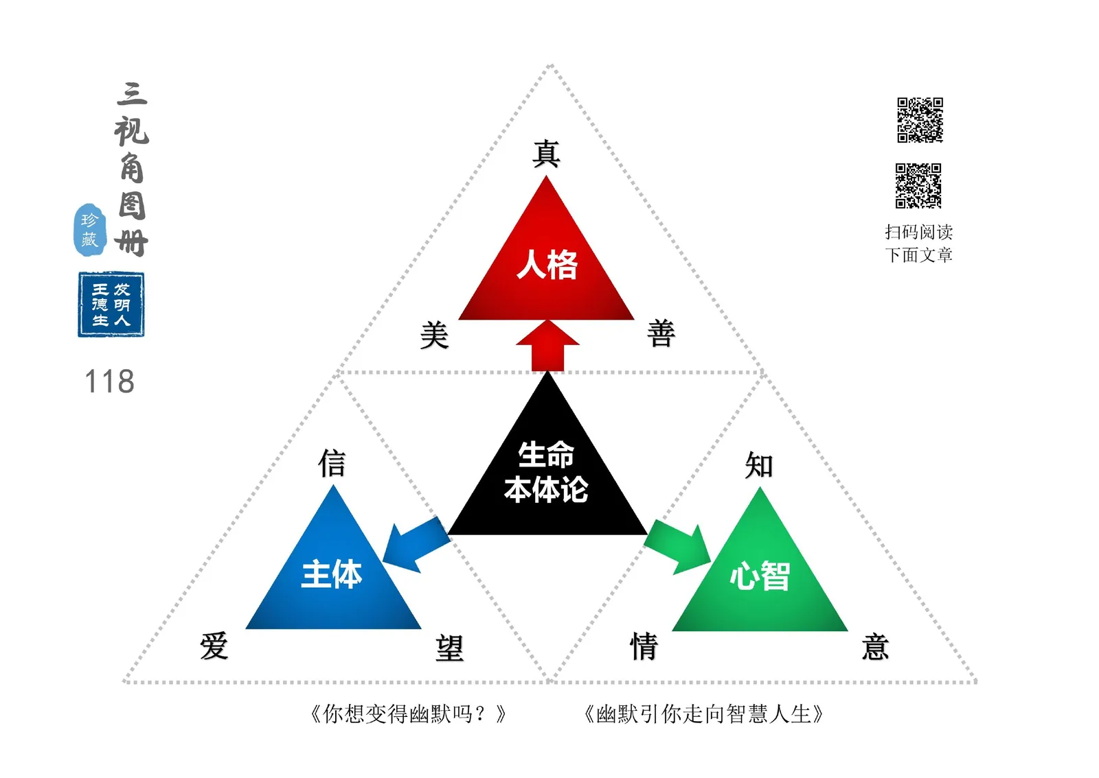 三视角图册第 118 图 生命本体论
